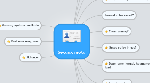 Mind Map: Securix motd