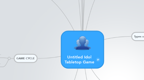 Mind Map: Untitled Idol Tabletop Game