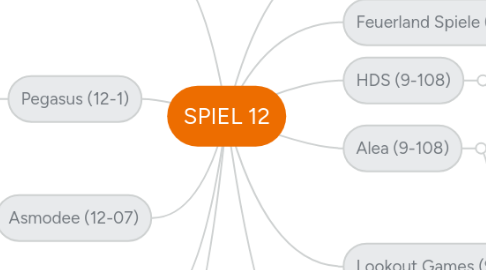 Mind Map: SPIEL 12