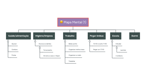 Mind Map: Mapa Mental (1)