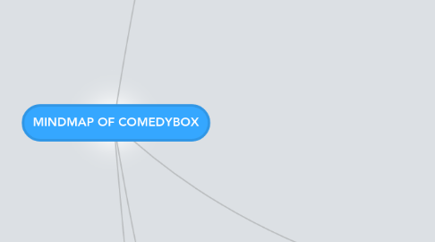 Mind Map: MINDMAP OF COMEDYBOX