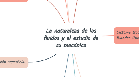 Mind Map: La naturaleza de los fluidos y el estudio de su mecánica