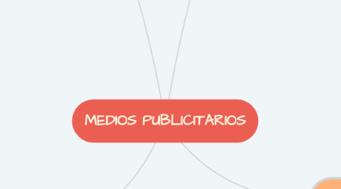 Mind Map: MEDIOS PUBLICITARIOS