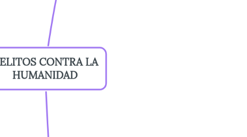 Mind Map: DELITOS CONTRA LA HUMANIDAD