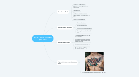 Mind Map: Tendências de Tatuagens para 2022