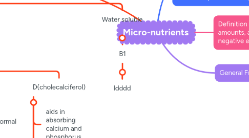 Mind Map: Micro-nutrients