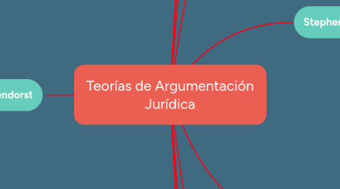 Mind Map: Teorías de Argumentación Jurídica