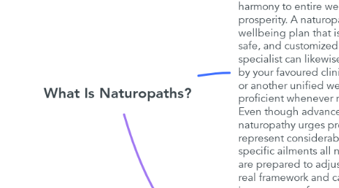 Mind Map: What Is Naturopaths?