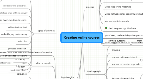 Mind Map: Creating online courses