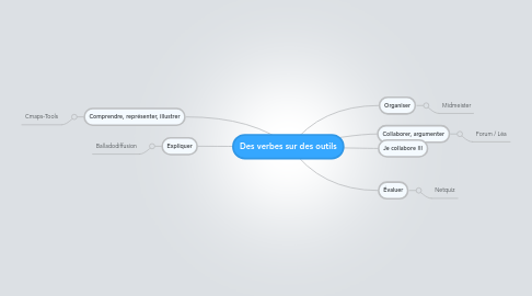 Mind Map: Des verbes sur des outils