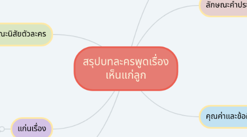 Mind Map: สรุปบทละครพูดเรื่อง เห็นแก่ลูก
