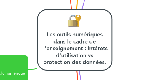 Mind Map: Les outils numériques dans le cadre de l'enseignement : intérets d'utilisation vs protection des données.
