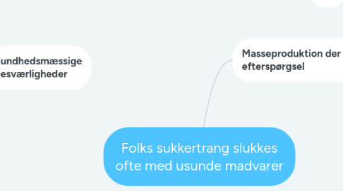 Mind Map: Folks sukkertrang slukkes ofte med usunde madvarer