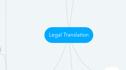 Mind Map: Legal Translation