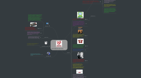 Mind Map: HISTORIA DE LAS TICS