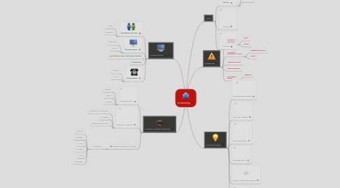 Mind Map: e-learning