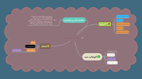 Mind Map: المرض السكري