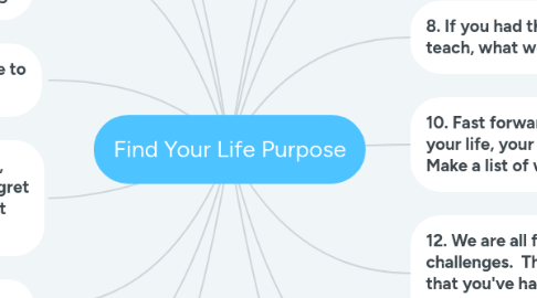 Mind Map: Find Your Life Purpose