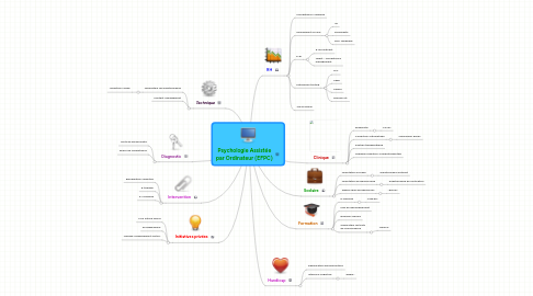 Mind Map: Psychologie Assistée par Ordinateur (EFPC)