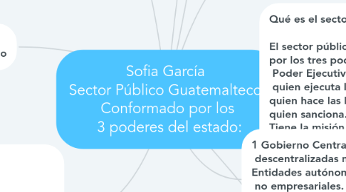 Mind Map: Sofia García  Sector Público Guatemalteco  Conformado por los  3 poderes del estado: