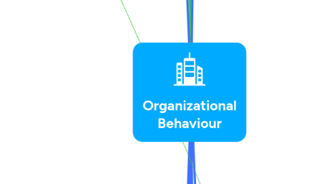 Mind Map: Organizational Behaviour