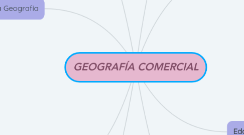 Mind Map: GEOGRAFÍA COMERCIAL