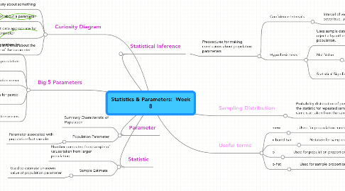 Mind Map: Statistics & Parameters: Week 8