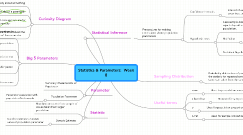 Mind Map: Statistics & Parameters:  Week 8