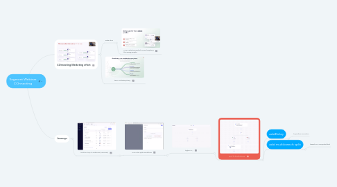 Mind Map: Segment Webinar COnnecting