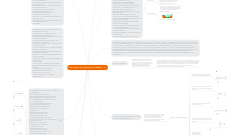 Mind Map: Nos mares, hier, aujourd'hui et demain.