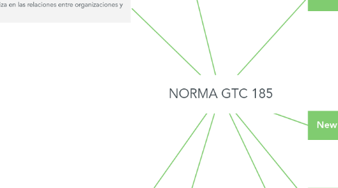 Mind Map: NORMA GTC 185