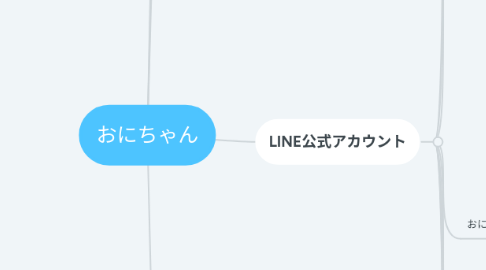 Mind Map: おにちゃん