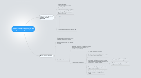 Mind Map: Comment trouver et exploiter un gisement de pétrole ?