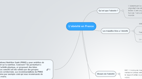 Mind Map: L'obésité en France