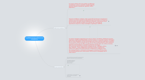 Mind Map: La pollution de l'eau en France et ses conséquences