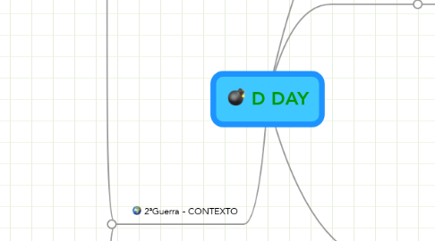 Mind Map: D DAY