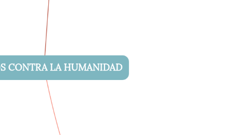 Mind Map: DELITOS CONTRA LA HUMANIDAD