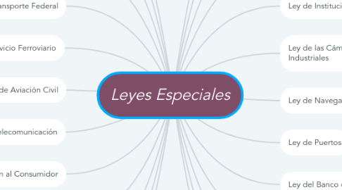 Mind Map: Leyes Especiales