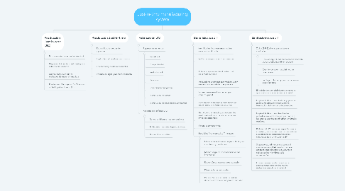 Mind Map: Just-in-time manufacturing system