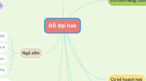 Mind Map: Đỗ đại hok