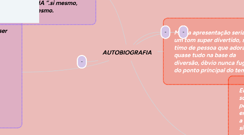 Mind Map: AUTOBIOGRAFIA