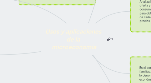 Mind Map: Usos y aplicaciones  de la  microeconomia