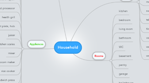 Mind Map: Household