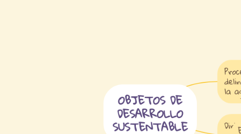 Mind Map: OBJETOS DE DESARROLLO SUSTENTABLE