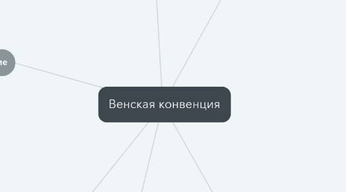 Mind Map: Венская конвенция