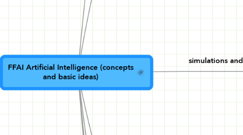 Mind Map: FFAI Artificial Intelligence (concepts and basic ideas)