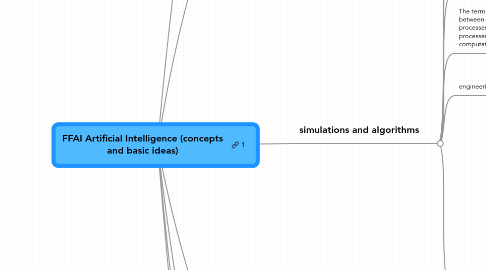 Mind Map: FFAI Artificial Intelligence (concepts and basic ideas)