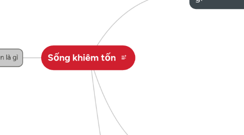 Mind Map: Sống khiêm tốn