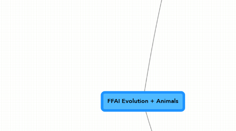 Mind Map: FFAI Evolution + Animals