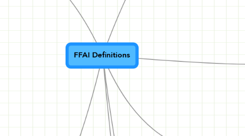 Mind Map: FFAI Definitions